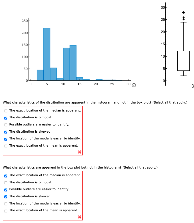 Solved 30 250 25 20H 200 150 15 100 10 50 0 5 10 15 20 25 30 | Chegg.com