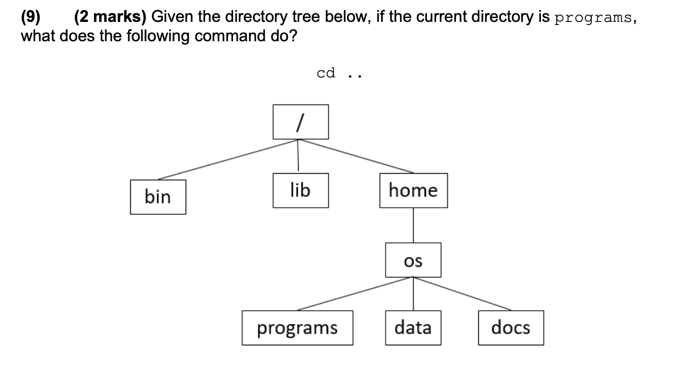 Solved (9) (2 marks) Given the directory tree below, if the | Chegg.com