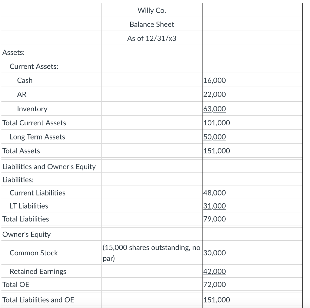 Solved Willy Co. Balance Sheet As of 12/31/x3 Assets: | Chegg.com