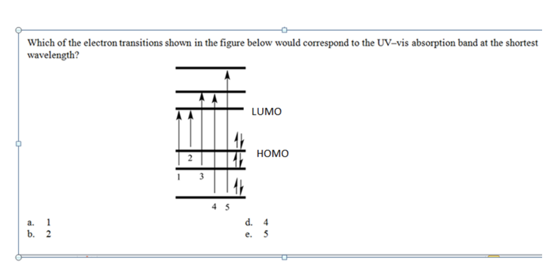 Solved Which of the electron transitions shown in the figure | Chegg.com