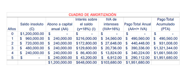 4. Balance General (para el primer año) 5. | Chegg.com