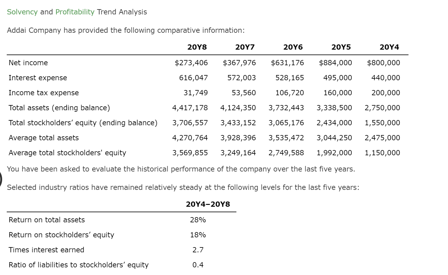 solved-solvency-and-profitability-trend-analysis-addai-chegg