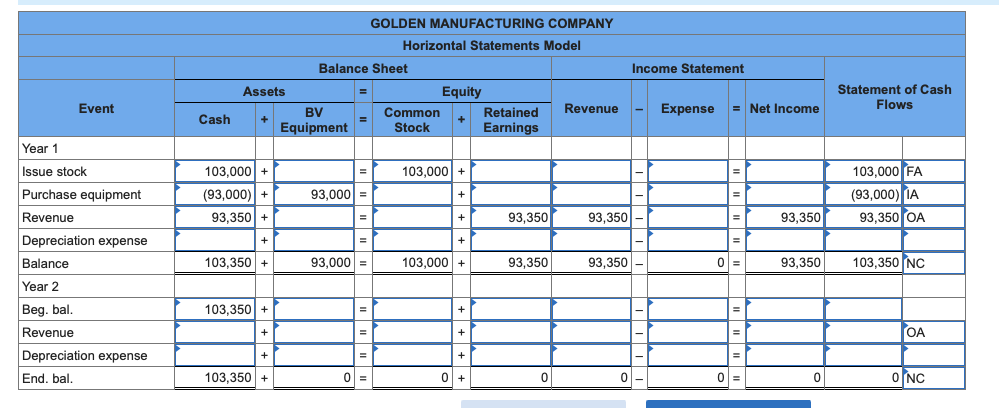 Solved Golden Manufacturing Company started operations by | Chegg.com