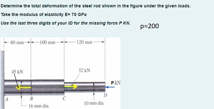 Solved Determine the total deformation of the steel rod | Chegg.com