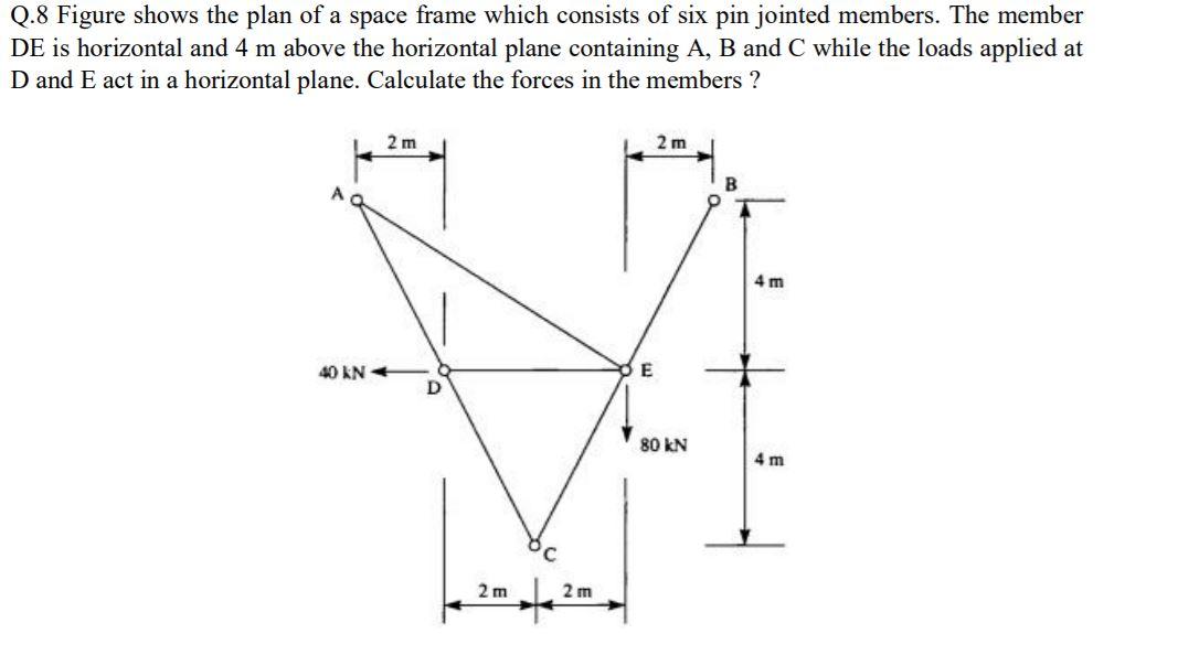 Solved Q.8 Figure shows the plan of a space frame which | Chegg.com