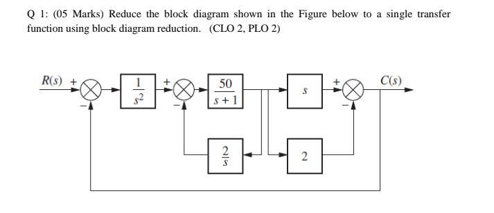 Solved Q 1: (05 Marks) Reduce the block diagram shown in the | Chegg.com