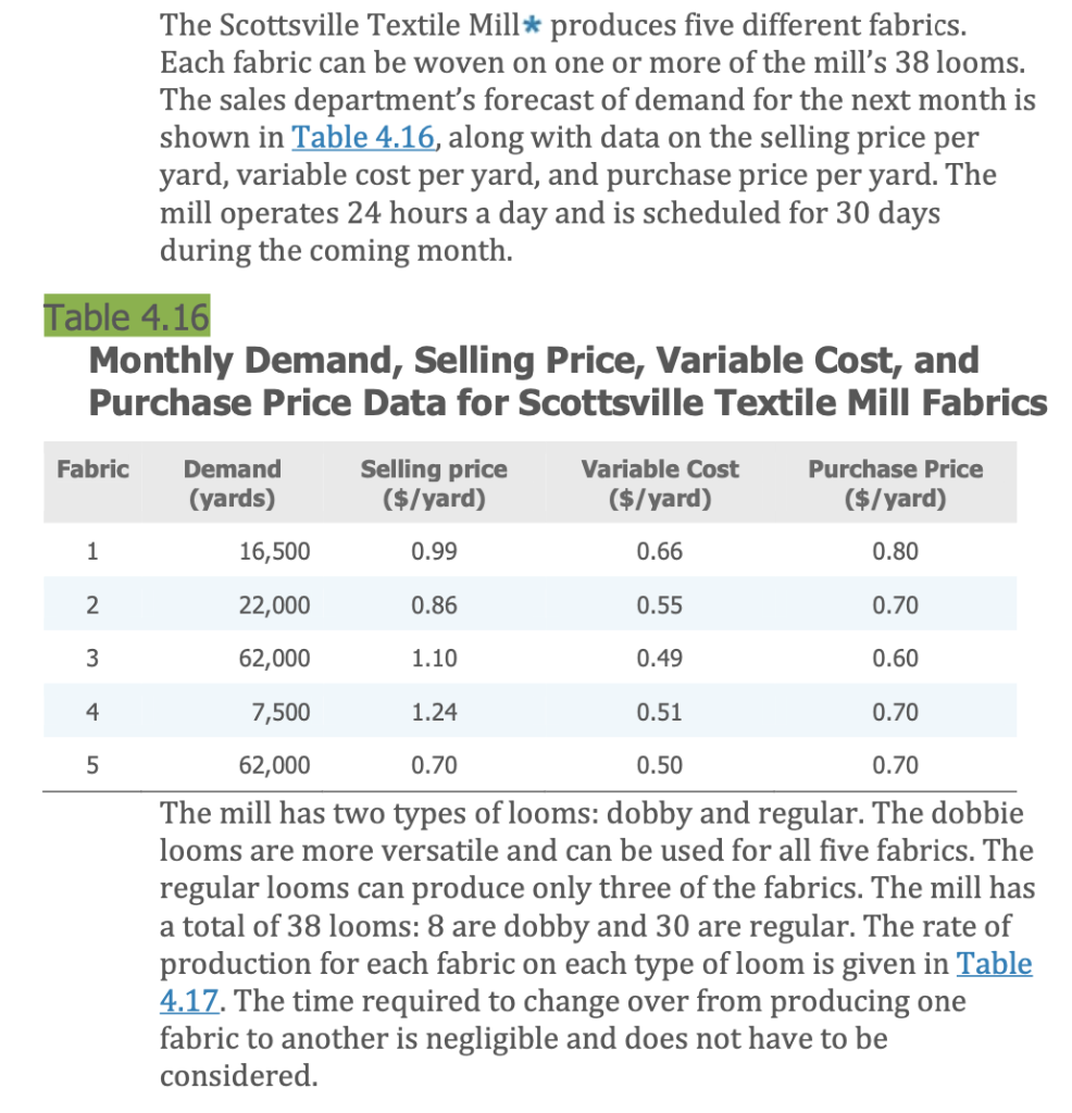 Solved The Scottsville Textile Mill* Produces Five Different | Chegg.com