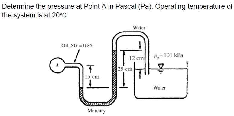 Solved Determine the pressure at Point A in Pascal (Pa). | Chegg.com