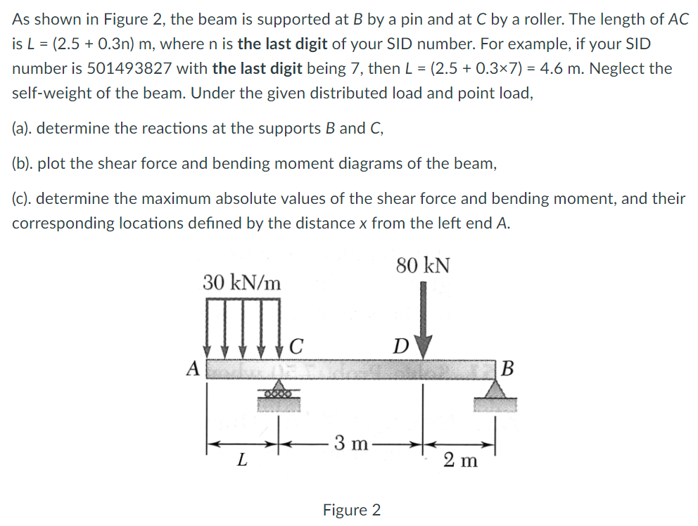 Solved As shown in Figure 2, the beam is supported at B by a | Chegg.com