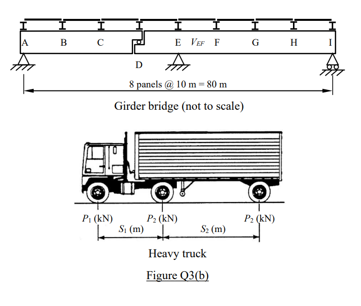 Solved (b) Figure Q3(b) Shows A Girder Bridge Provided With | Chegg.com