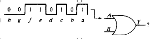 Solved 5. Determine the output of the given gate if input to | Chegg.com