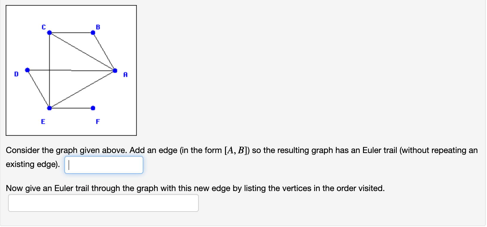 Solved G E D H J I Consider the graph given above. (a) Add | Chegg.com