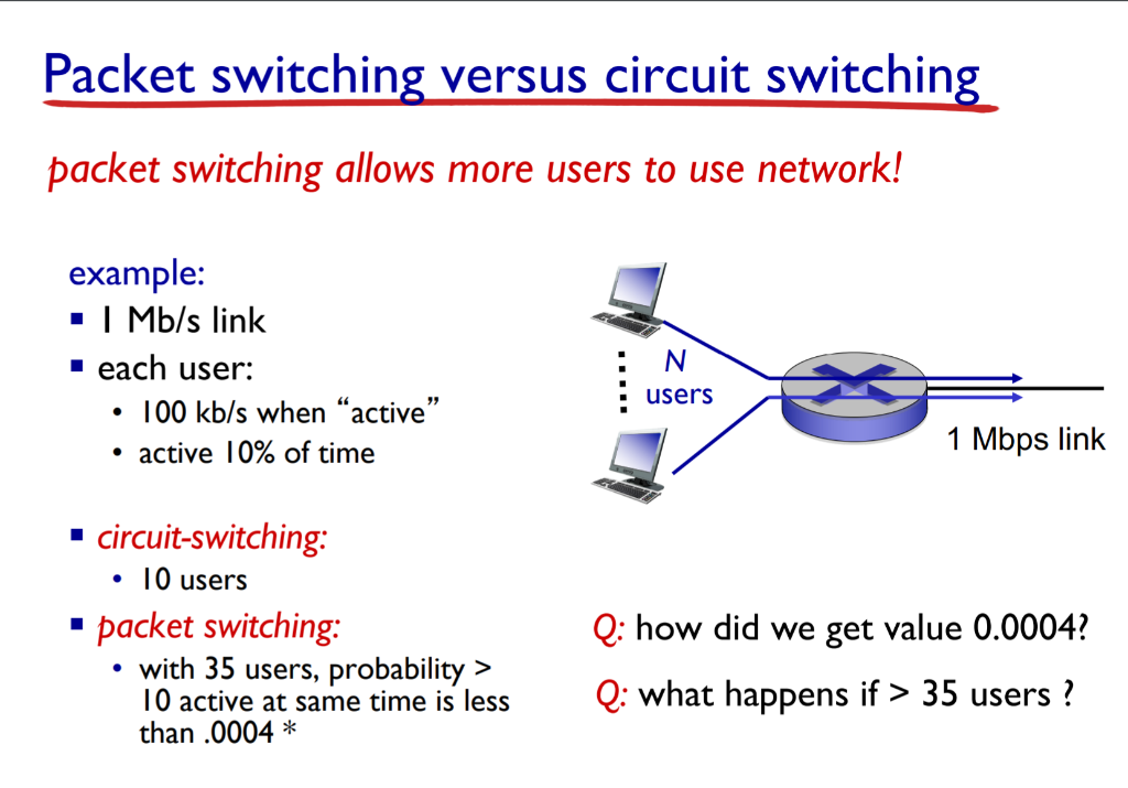Some packet. Packet Switching circuit Switching. Packet Switching vs circuit Switching. Packet-Switched vs circuit-Switched. Packet Switching схема.