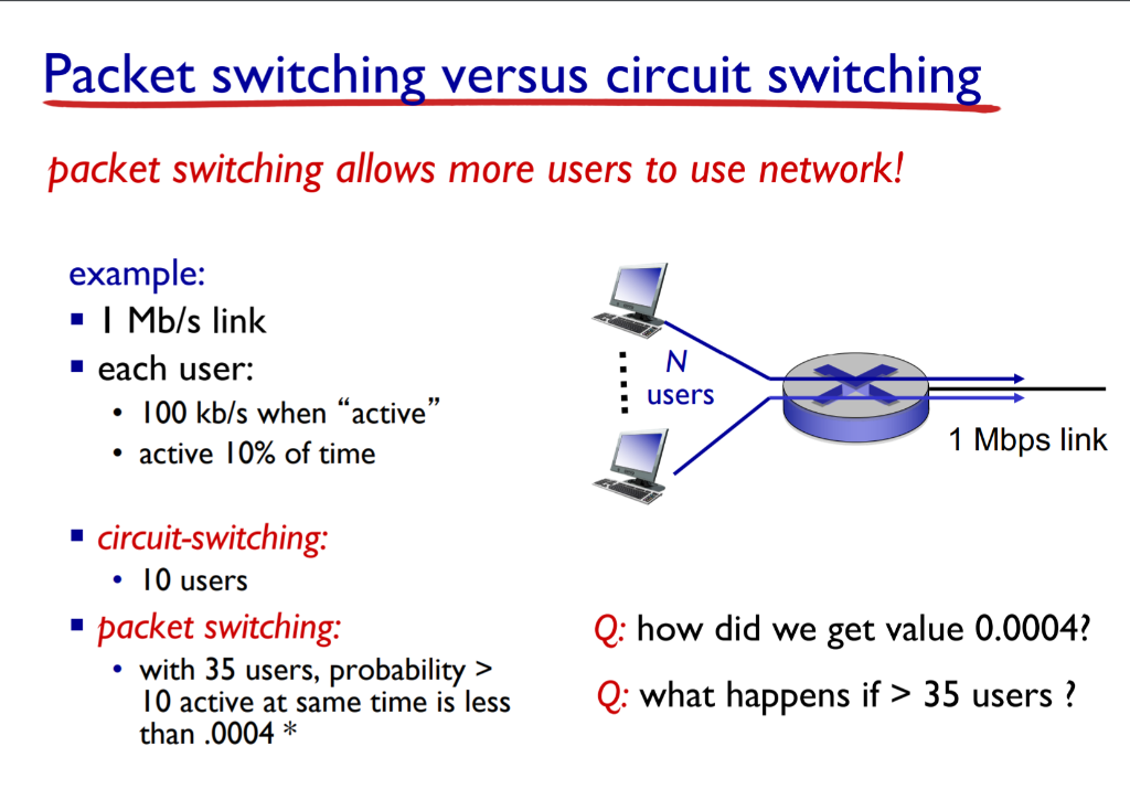 solved-packet-switching-versus-circuit-switching-packet-chegg