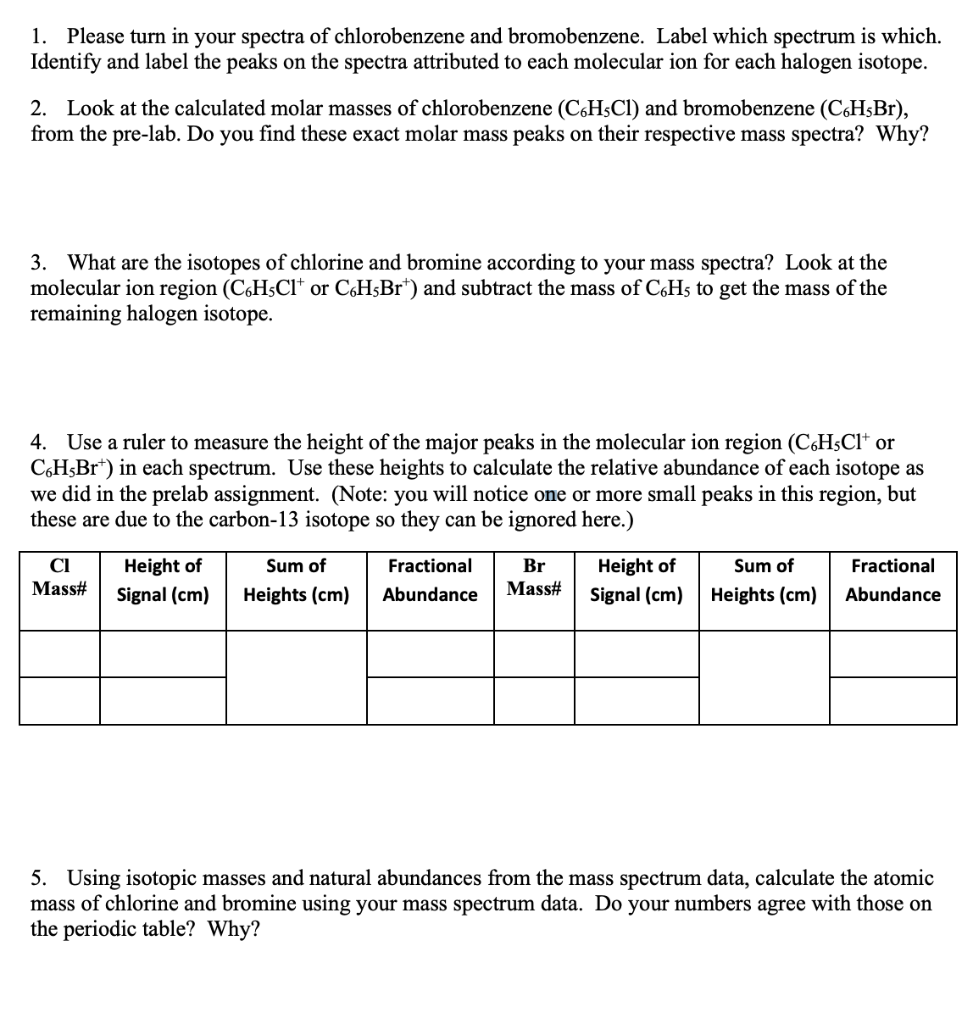 1. Please Turn In Your Spectra Of Chlorobenzene And 