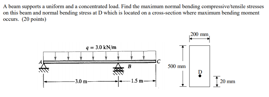 Solved A beam supports a uniform and a concentrated load. | Chegg.com