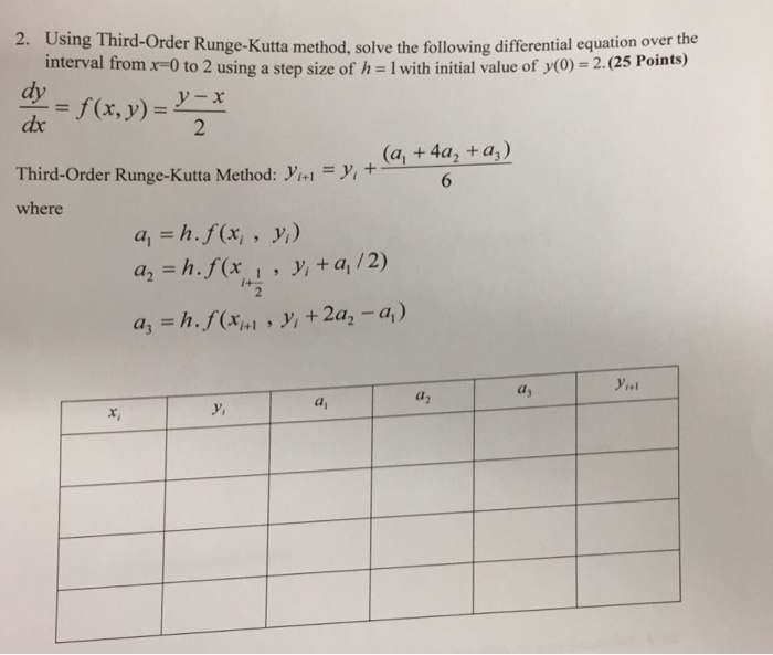 Solved Using Thirdorder Rungekutta method, solve the