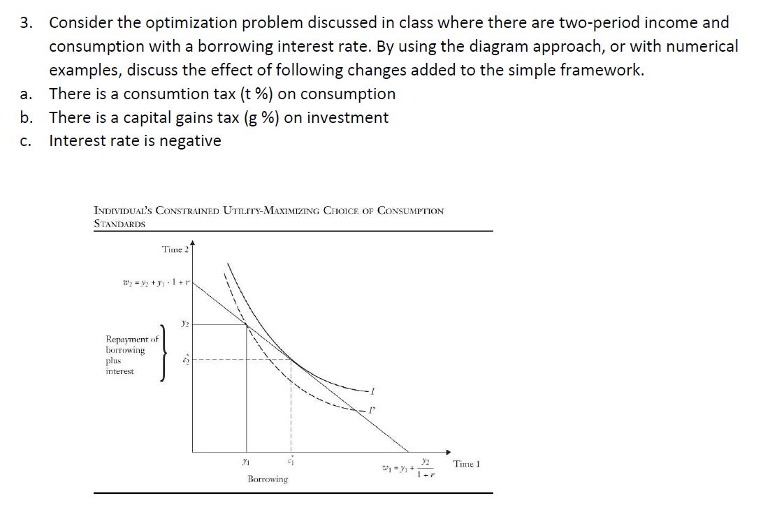 Solved 3. Consider the optimization problem discussed in | Chegg.com