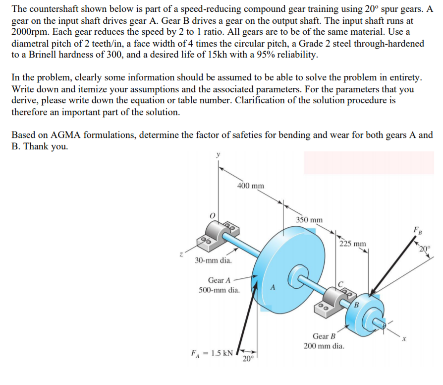 Solved The countershaft shown below is part of a