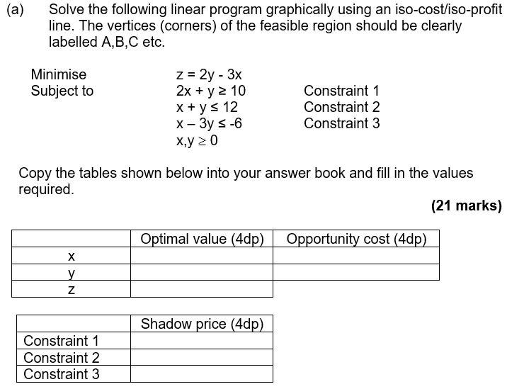 Solved (a) Solve the following linear program graphically | Chegg.com