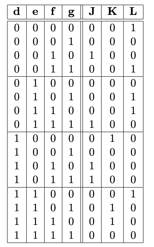 Solved Derive the Boolean equations from the truth table | Chegg.com