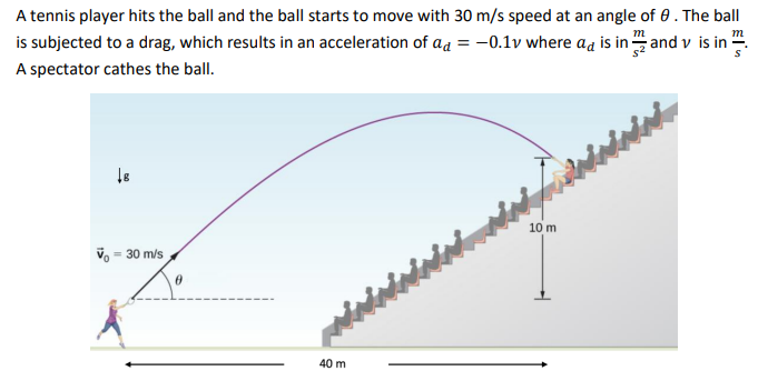 Solved A Tennis Player Hits The Ball And The Ball Starts To 