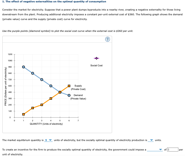 Solved 1. The effect of negative externalities on the | Chegg.com