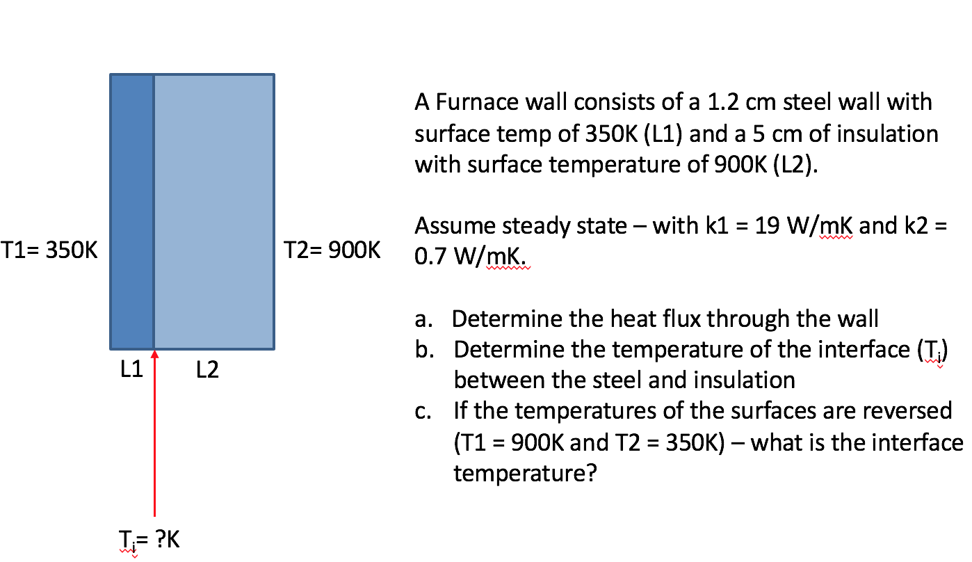 Solved A Furnace wall consists of a 1.2 cm steel wall with | Chegg.com