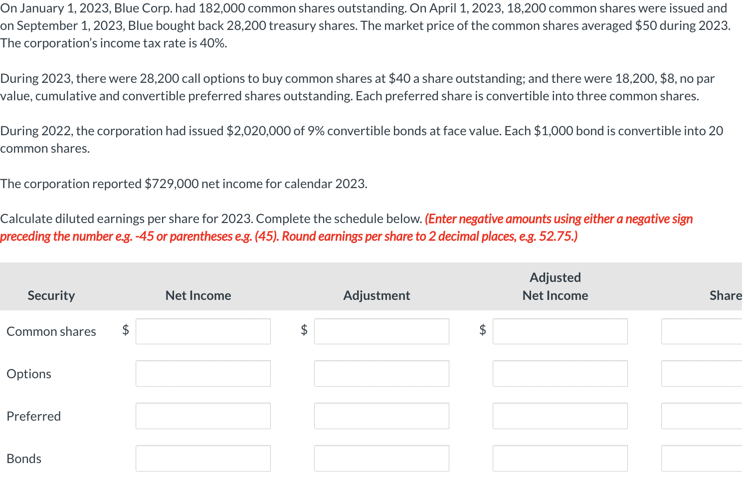 Solved On January 1, 2023, Blue Corp. had 182,000 common