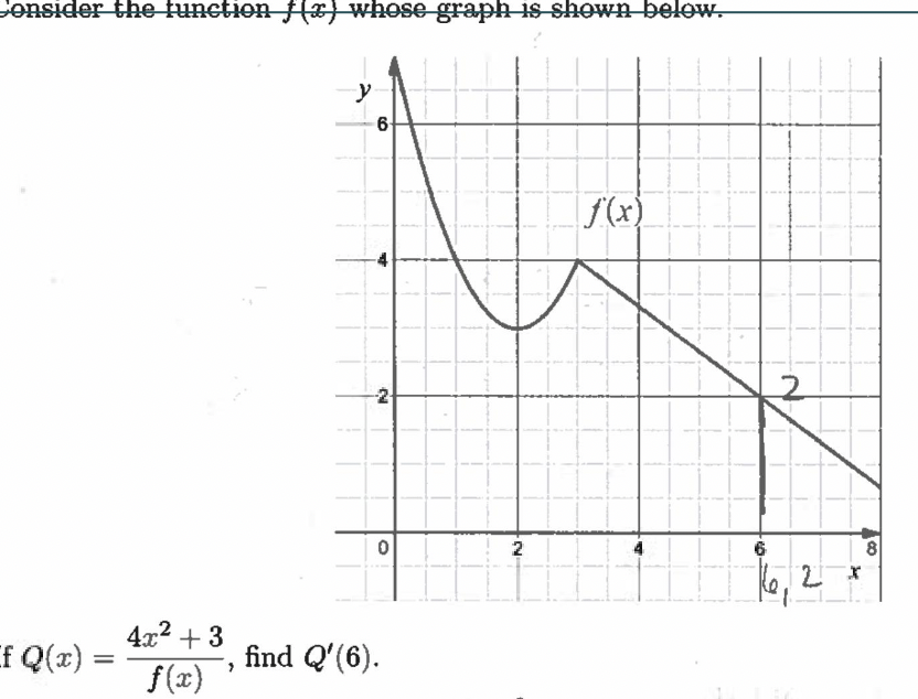 \( Q(x)=\frac{4 x^{2}+3}{f(x)} \)