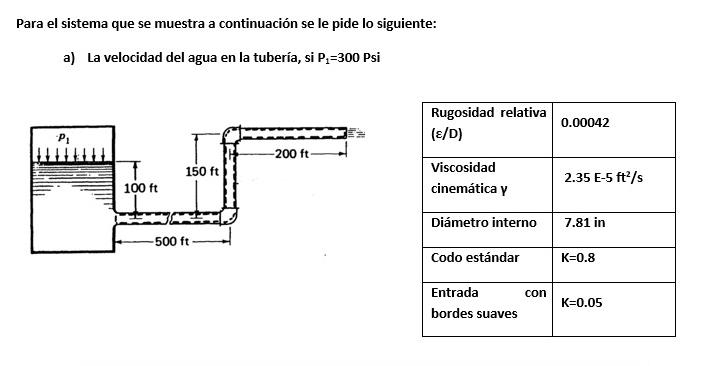 Para el sistema que se muestra a continuación se le pide lo siguiente: a) La velocidad del agua en la tubería, si \( P_{1}=30