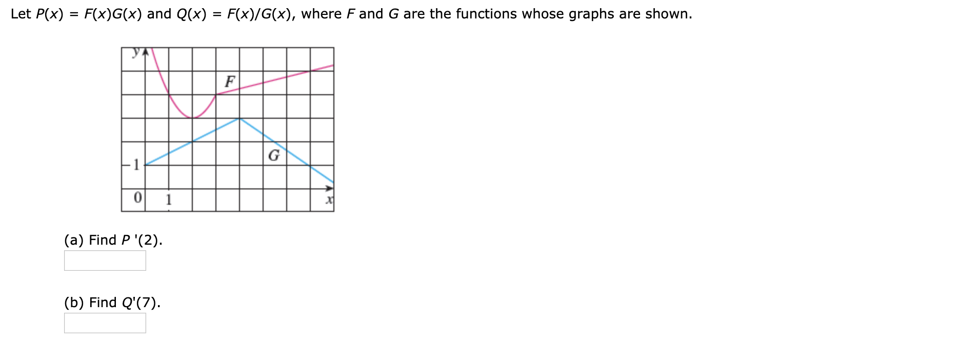 Solved If F And G Are The Functions Whose Graphs Are Show Chegg Com