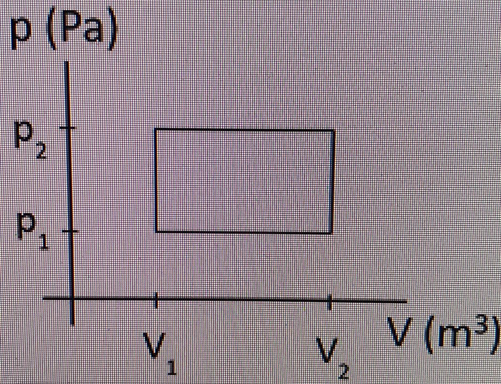 Solved An ideal gas heat engine has two isochoric and two