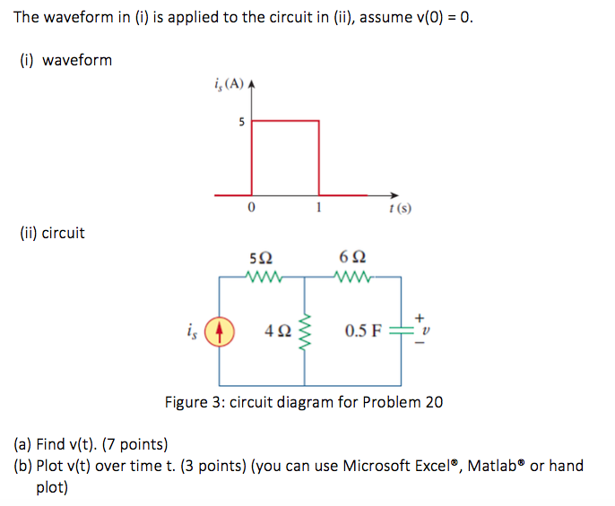 Solved The waveform in (i) is applied to the circuit in | Chegg.com