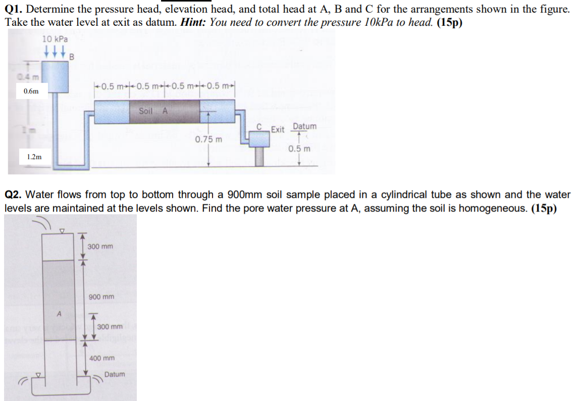 Solved Q1. Determine The Pressure Head, Elevation Head, And | Chegg.com