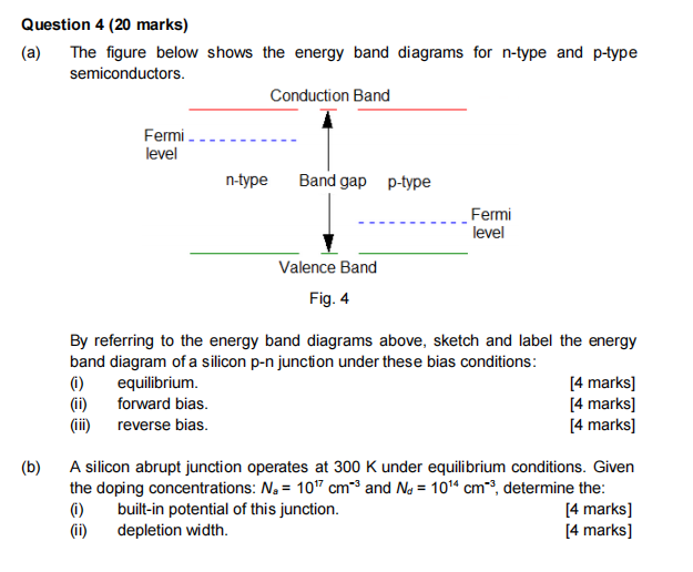Solved Question 4 (20 marks) The figure below shows the | Chegg.com