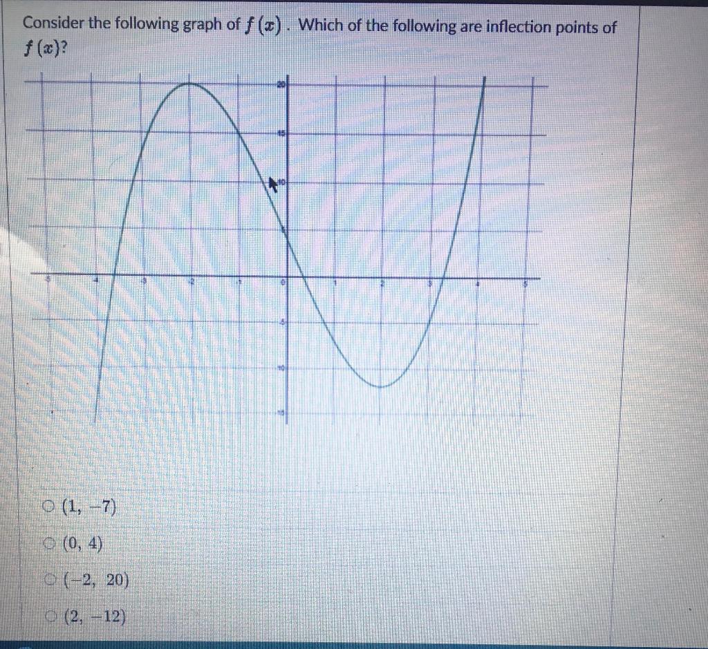 Solved Given that f (t) = 2t2 – 3t – 3 represents the rate | Chegg.com