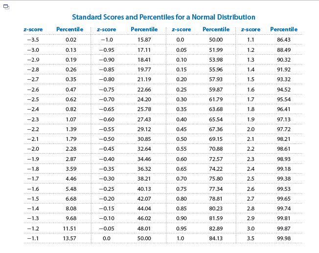 Solved halfway between two percentiles in the table, take | Chegg.com