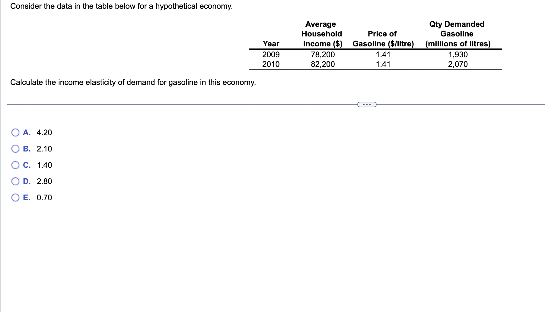 Solved Below are the hypothetical elasticities of demand (in