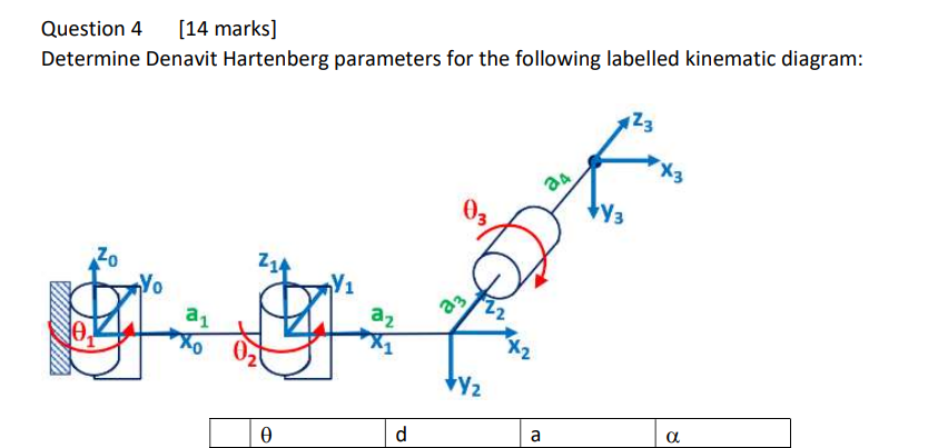 Solved Question 4 [14 Marks] Determine Denavit Hartenberg | Chegg.com