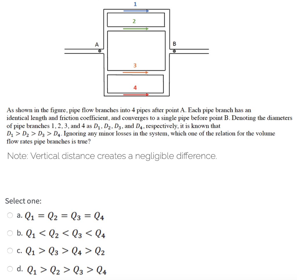 Solved 1 2 A B 4 As shown in the figure, pipe flow branches | Chegg.com