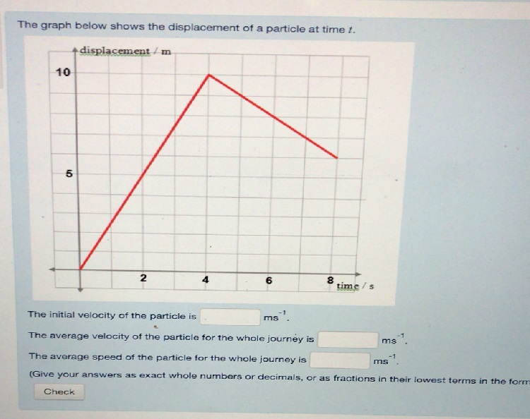 Solved The Graph Below Shows The Displacement Of A Particle | Chegg.com