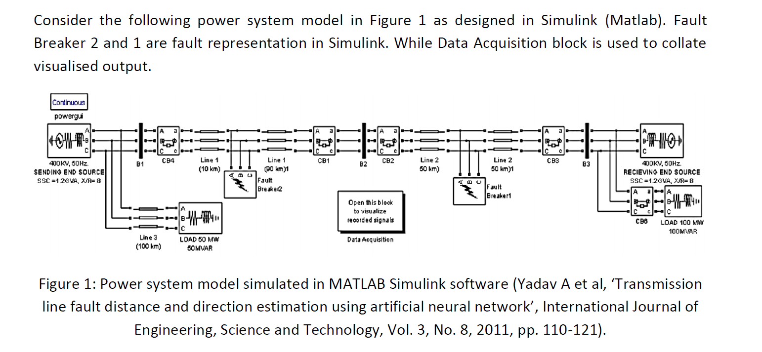 Consider the following power system model in Figure 1 | Chegg.com