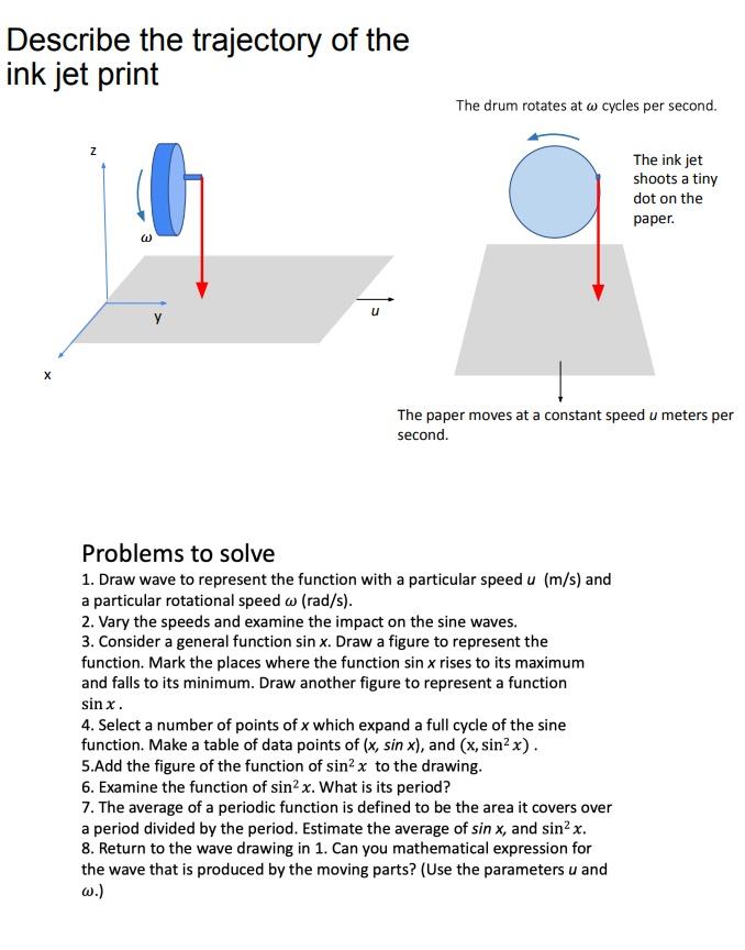 Solved Describe the trajectory of the ink jet print The drum | Chegg.com