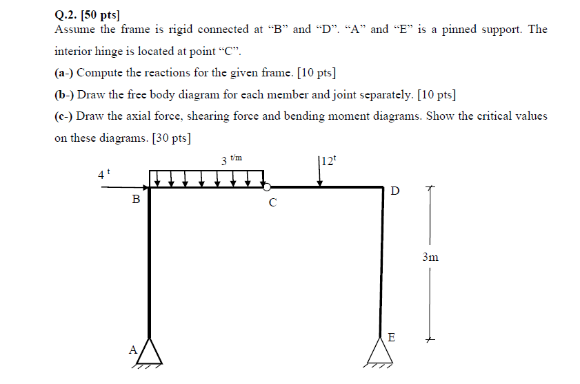 Solved Q.2. [50 pts] Assume the frame is rigid connected at | Chegg.com