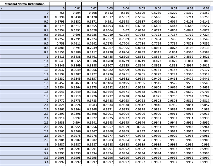 STANDART 3〜12, 14〜33号（1, 2, 13欠け）30冊まとめ Solved Use the standard normal table to find the Z-score