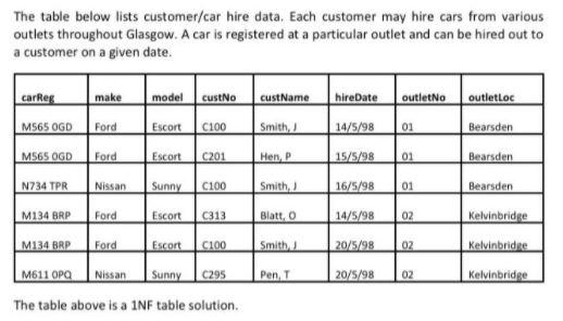 Does 5 Below Hire At 14