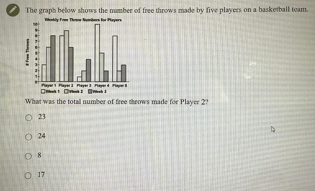 Solved The graph below shows the number of free throws made