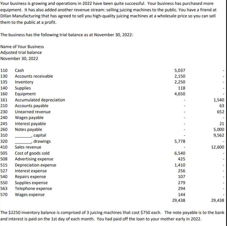 Solved Your business is growing and operations in 2022 have