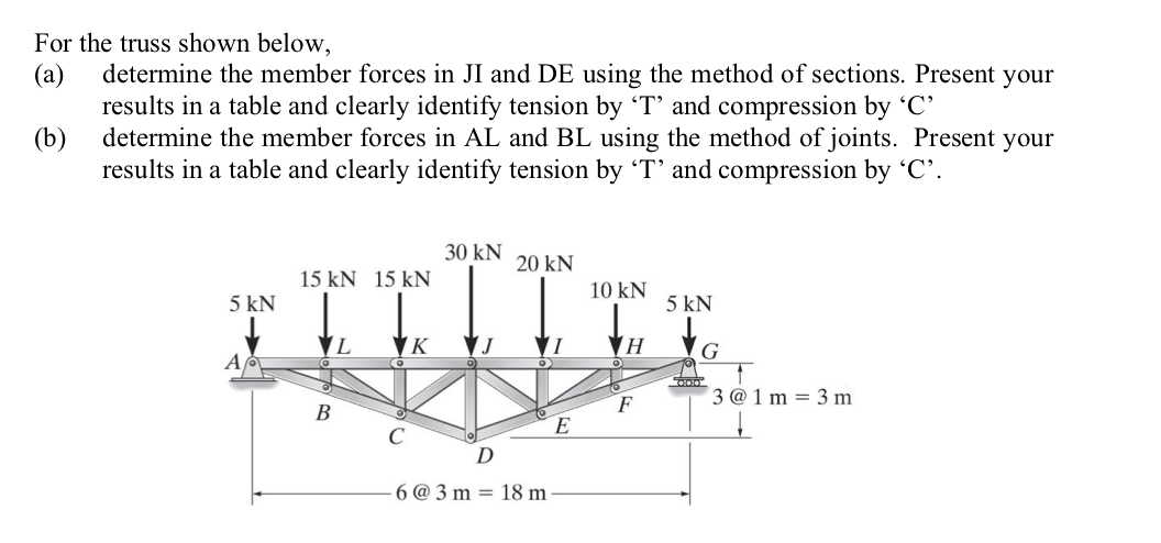 Solved For the truss shown below, (a determine the member | Chegg.com